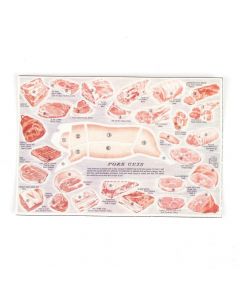 MS116 - Poster- Pork Cuts